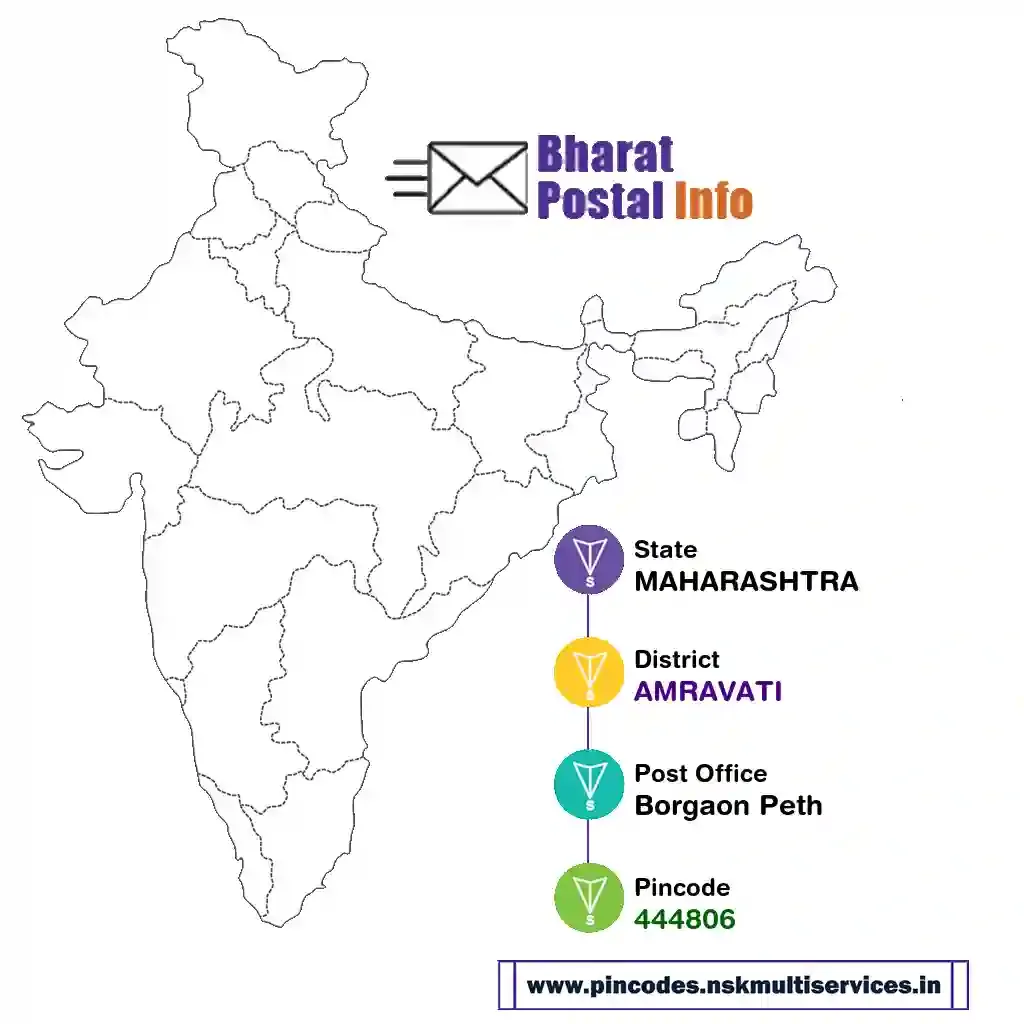 maharashtra-amravati-borgaon peth-444806